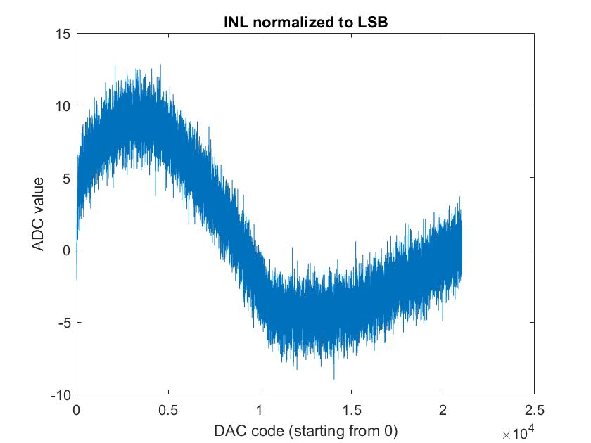 ../_images/INL_LSB_2A.jpg