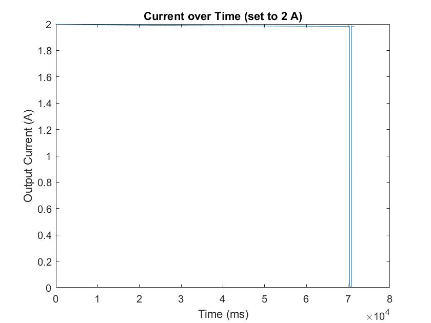 ../_images/temperature_stability_test.jpg