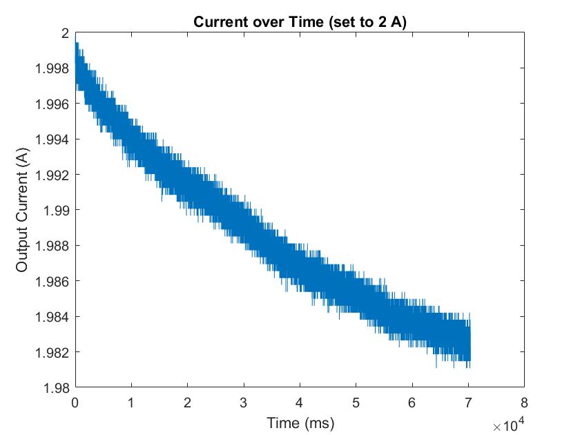 ../_images/temperature_stability_test_without_overtemp.jpg